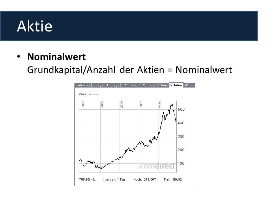 Der Grund: Diese Aktien verlieren im Vergleich zum Gesamtmarkt nicht so stark an Wert. Wohingegen man in Boomzeiten bzw. allgemeinem Aufwärtstrend wie im Herbst lieber Aktien mit einem hohen Beta halten sollte. Diese Aktien werden bei einem Aufwärtstrend stärker steigen als der Markt.